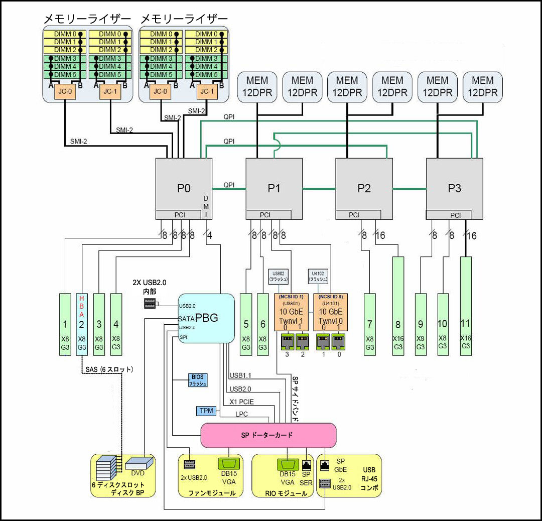 image:4 CPU 構成のブロック図を示す図