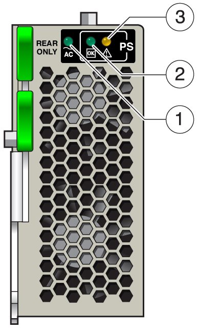 image:包含标注的示意图中显示了 PSU 指示灯面板。