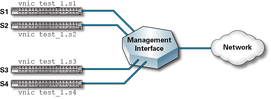 image:Figure shows an example of a virtual LAN network.