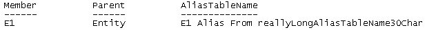 この図は、前述の問合せを実行した後の「Test」表の出力を示しています。