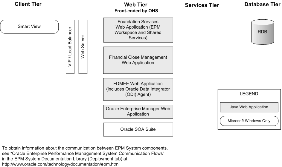 Financial Close Managementコンポーネント・アーキテクチャ