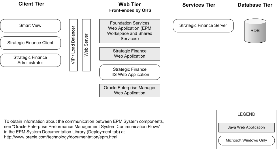 Strategic Financeコンポーネント・アーキテクチャ