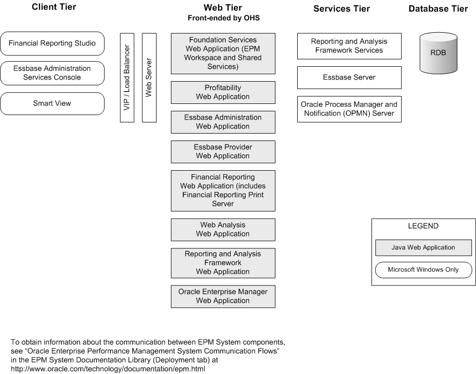 Profitability and Cost Managementコンポーネント・アーキテクチャ