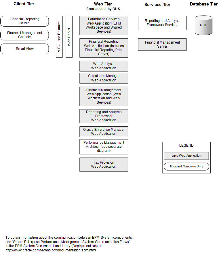 Tax Provisionコンポーネント・アーキテクチャ
