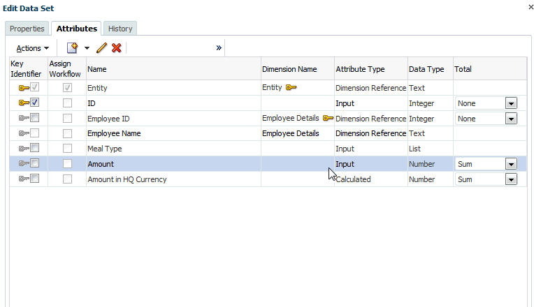 sample data set showing Amount attribute