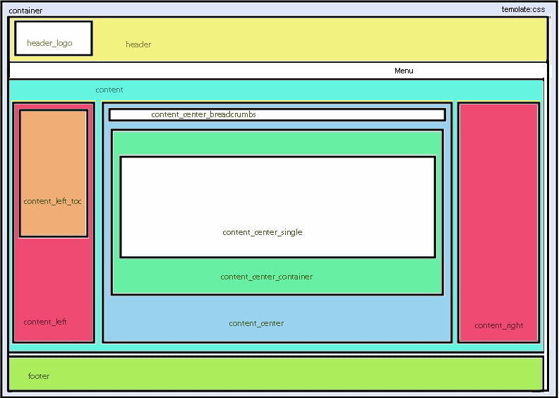 template.cssのレイアウト