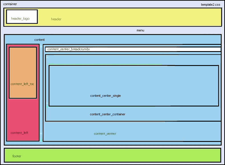 template2.cssのレイアウト
