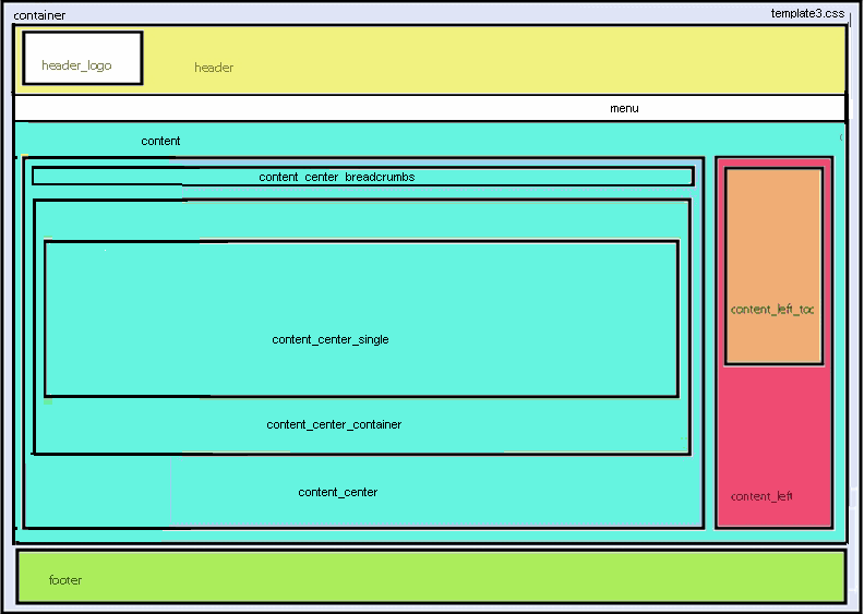 template3.cssのレイアウト