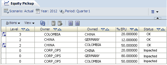 この画像には、メインの「エクイティ・ピックアップ」ページが表示されています。