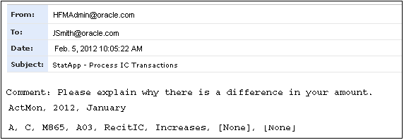 サンプルの電子メール・アラート