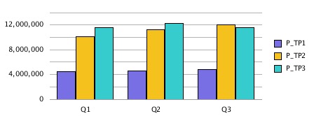 棒に表示されない点の値