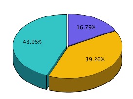 更新されたチャート・エンジンにおける奥行きおよびグリッドの区切り 更新されたチャート・エンジンにおける奥行きおよびグリッドの区切り