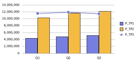 「凡例の配置」 = 「右」 「凡例の配置」 = 「右」