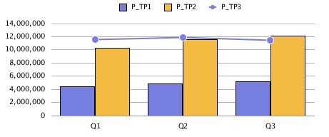 「凡例の配置」 = 「上」 「凡例の配置」 = 「上」
