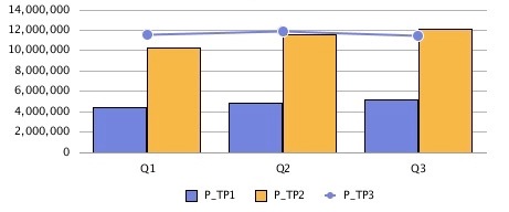 「凡例の配置」 = 「下」 「凡例の配置」 = 「下」