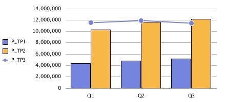 「凡例の配置」 = 「左」 「凡例の配置」 = 「左」
