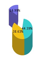 元のチャート・エンジンにおける奥行きおよびグリッドの区切り 元のチャート・エンジンにおける奥行きおよびグリッドの区切り