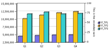 元のチャート・エンジンにおけるセカンダリ軸