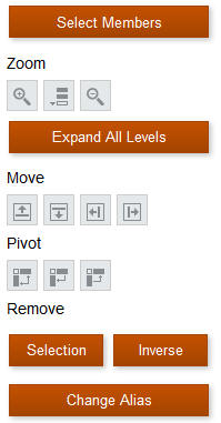 アド・ホック・グリッドの「アド・ホック」ボタンのスクリーンショット