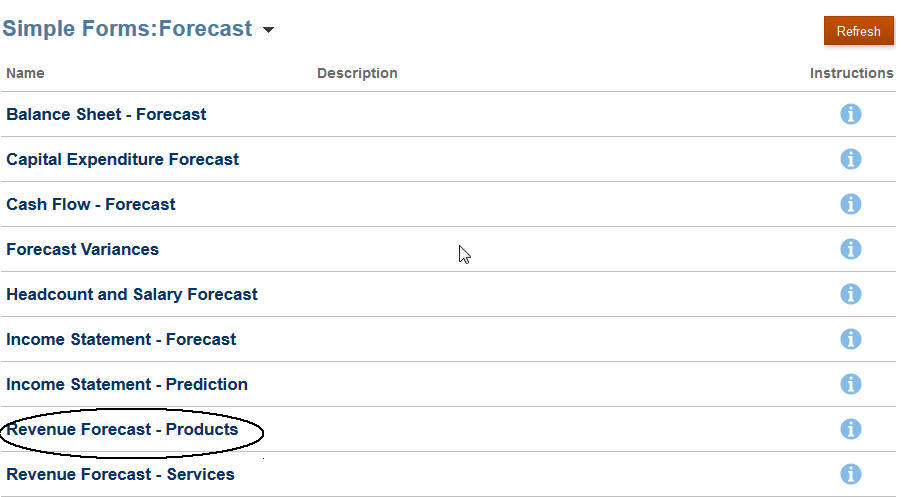 Revenue Forecast - Productsが丸く囲まれたフォームのリストのスクリーンショット