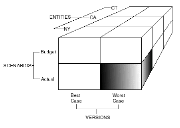 プランニング・ユニットのデータ交差の図