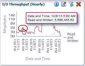A continuación se muestra la descripción de qs_iothroughput.png