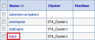 La description de cert_staui.png est la suivante