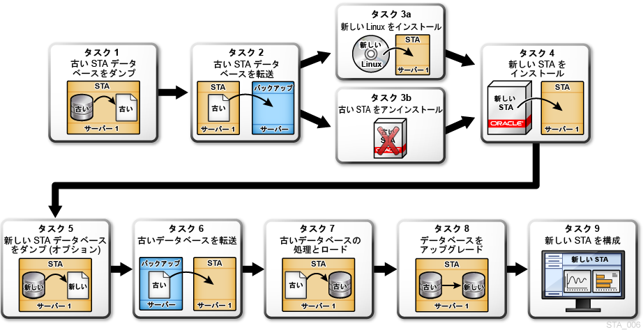 図8-1 の説明が続きます