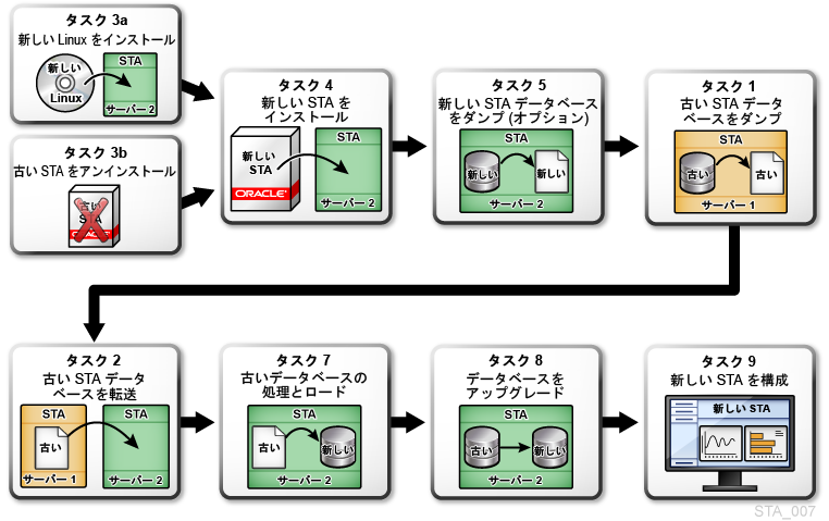 図8-2 の説明が続きます