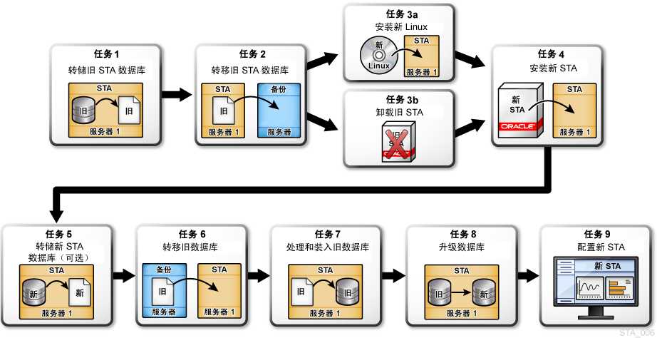 图 8-1 的说明如下