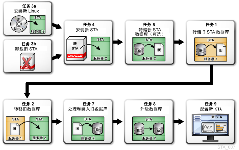 图 8-2 的说明如下