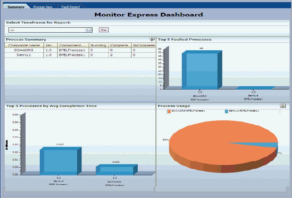 2. Business Activity Monitor