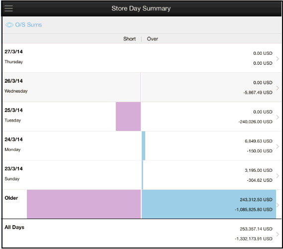 Surrounding text describes Figure 2-17 .