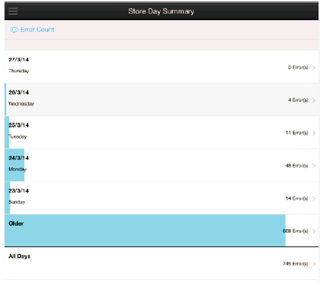 Surrounding text describes Figure 2-21 .