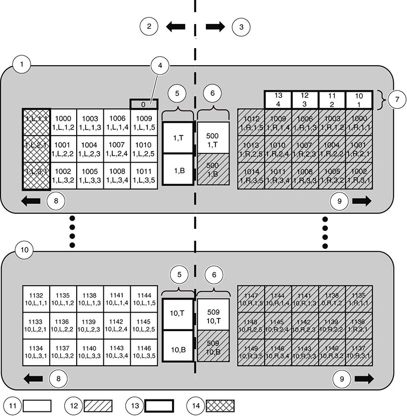 周围的文本说明了 图 B-1 。