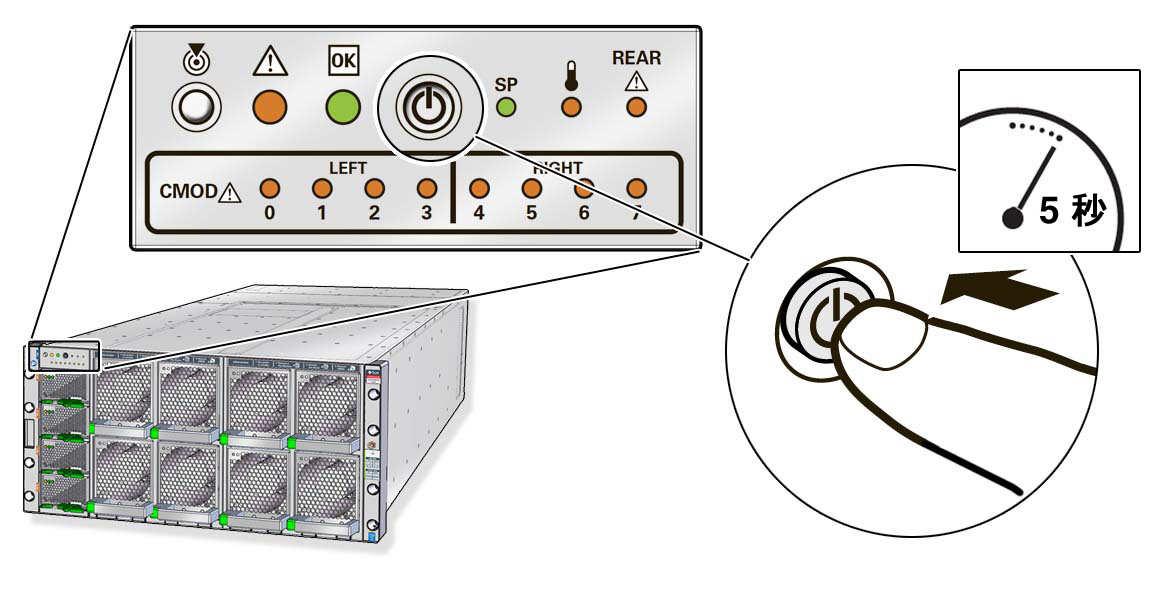 image:電源ボタンを示す吹き出しが付いたシステムの図。