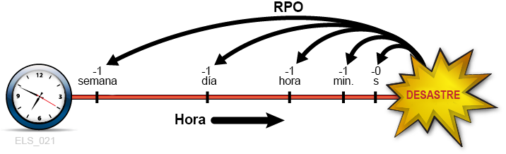 A continuación se muestra la descripción de Figura 1-1 