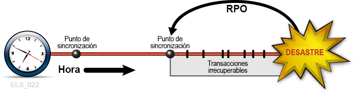 A continuación se muestra la descripción de Figura 1-2 