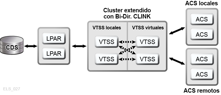 A continuación se muestra la descripción de Figura 1-7 