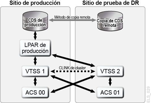 A continuación se muestra la descripción de Figura 1-9 