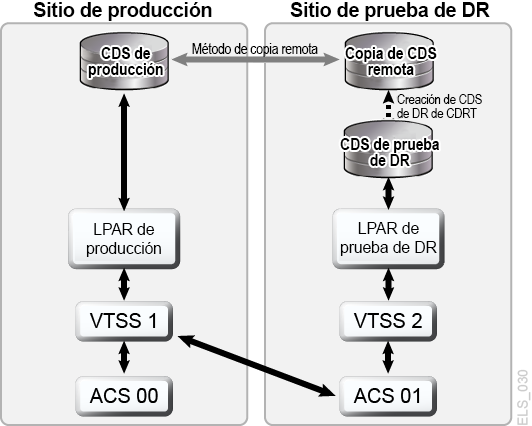 A continuación se muestra la descripción de Figura 1-10 
