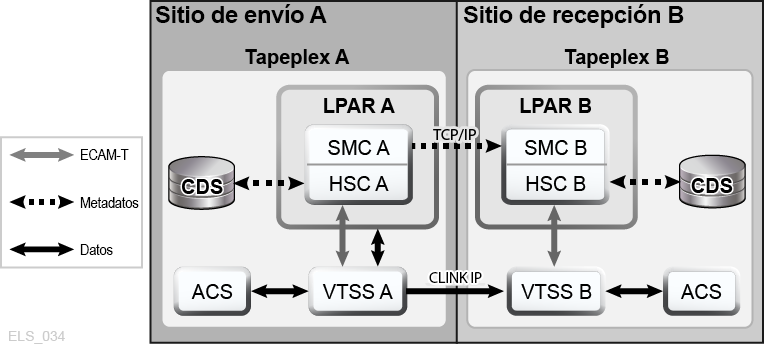 A continuación se muestra la descripción de Figura 4-3 