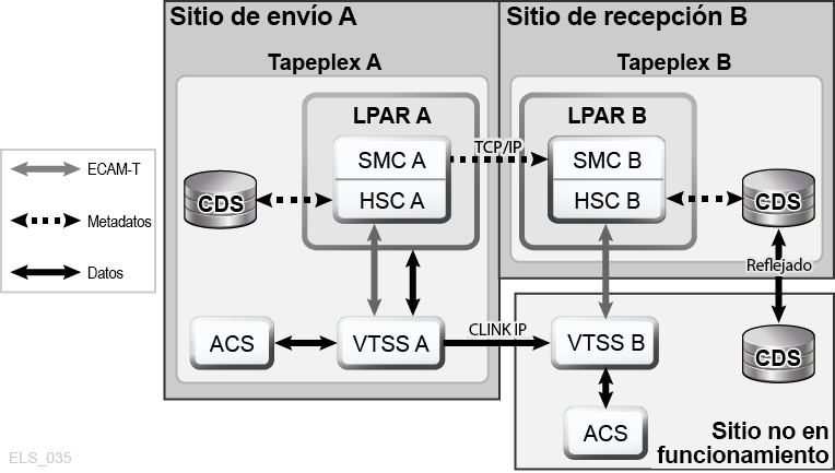 A continuación se muestra la descripción de Figura 4-4 