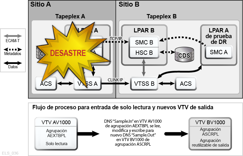 A continuación se muestra la descripción de Figura 4-5 