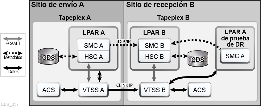 A continuación se muestra la descripción de Figura 4-6 