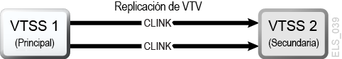 A continuación se muestra la descripción de Figura 6-1 
