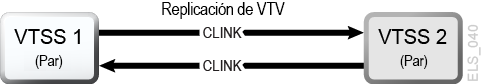 A continuación se muestra la descripción de Figura 6-2 