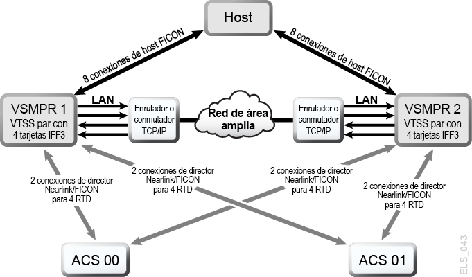 A continuación se muestra la descripción de Figura 6-5 
