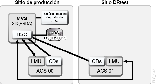 A continuación se muestra la descripción de Figura 7-5 