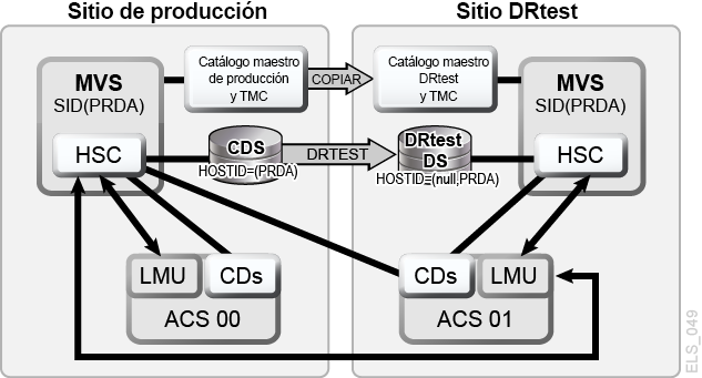 A continuación se muestra la descripción de Figura 7-6 